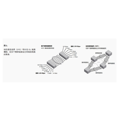 Onderneming Dell Fiber Channel Switch 1 U ds-6620B 32Gb/S
