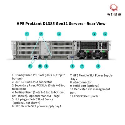 HPE ProLiant DL385 Gen11 De Veilige en Krachtige Rack Storage Server voor Digitale Transformatie, datastorage server