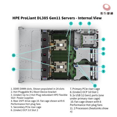 HPE ProLiant DL385 Gen11 Server 1u Storage Server verzonden vanuit China